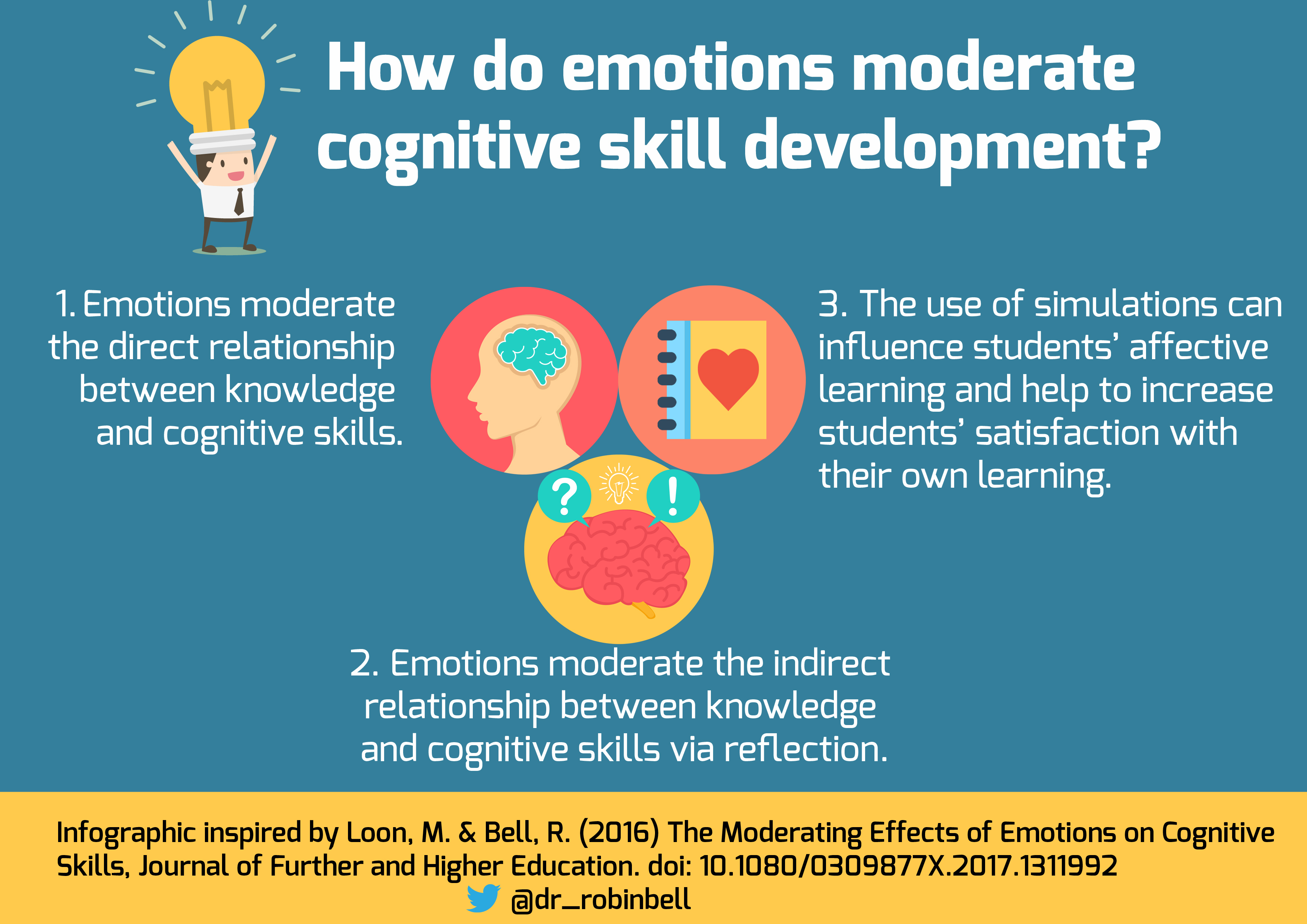 How do emotions moderate cognitive skill development