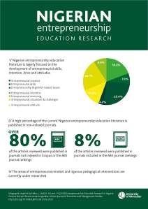 Nigerian entrepreneurship education research