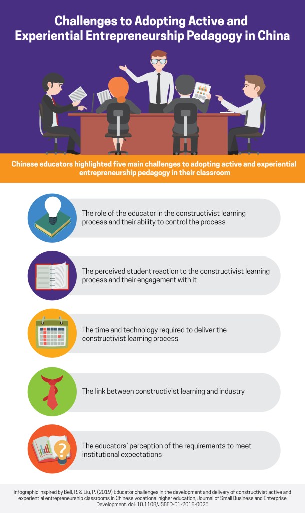 Educator Challenges in Adopting Active and Experiential Entrepreneurship Pedagogy in China