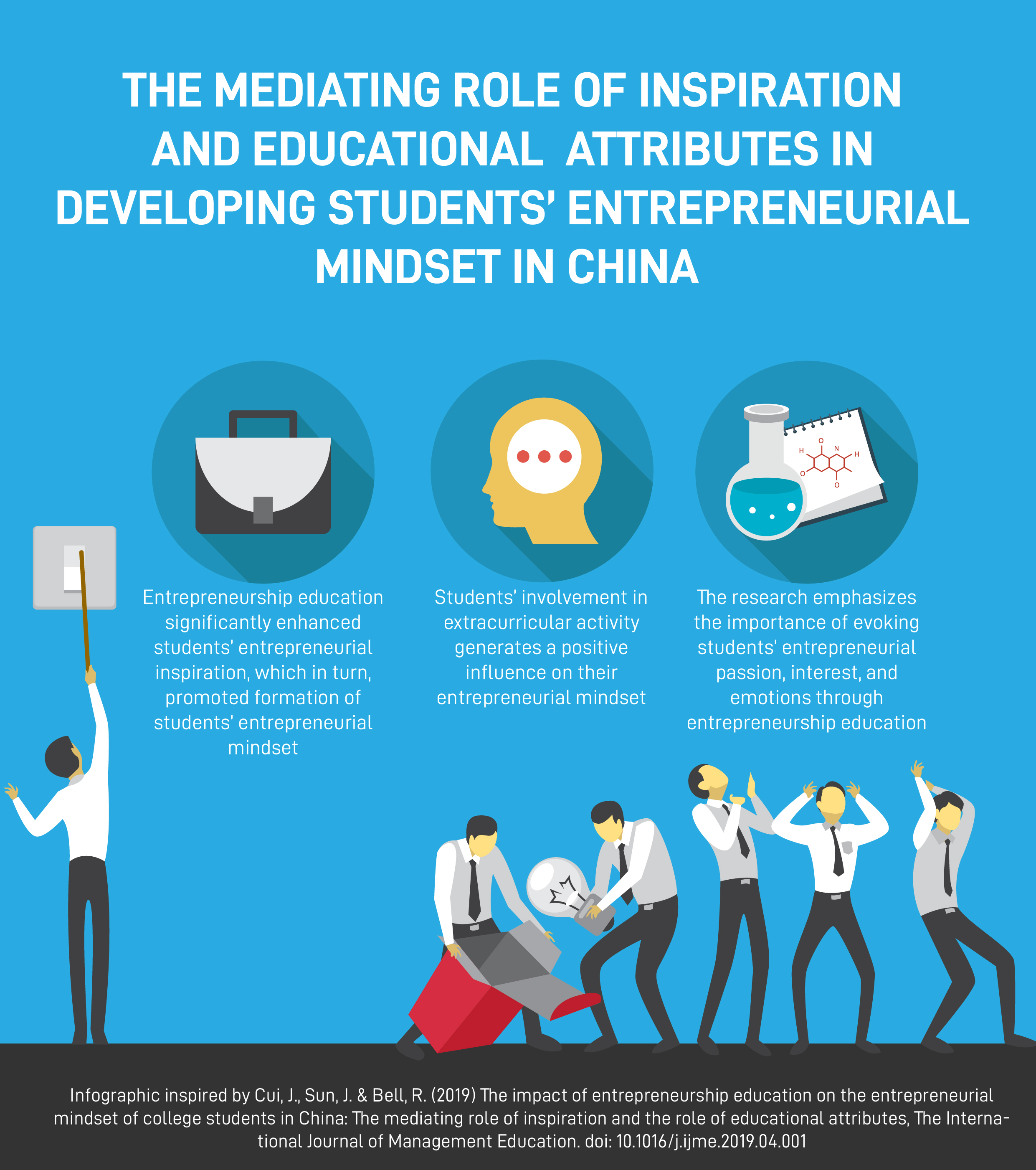 The impact of entrepreneurship education on the entrepreneurial mindset ...