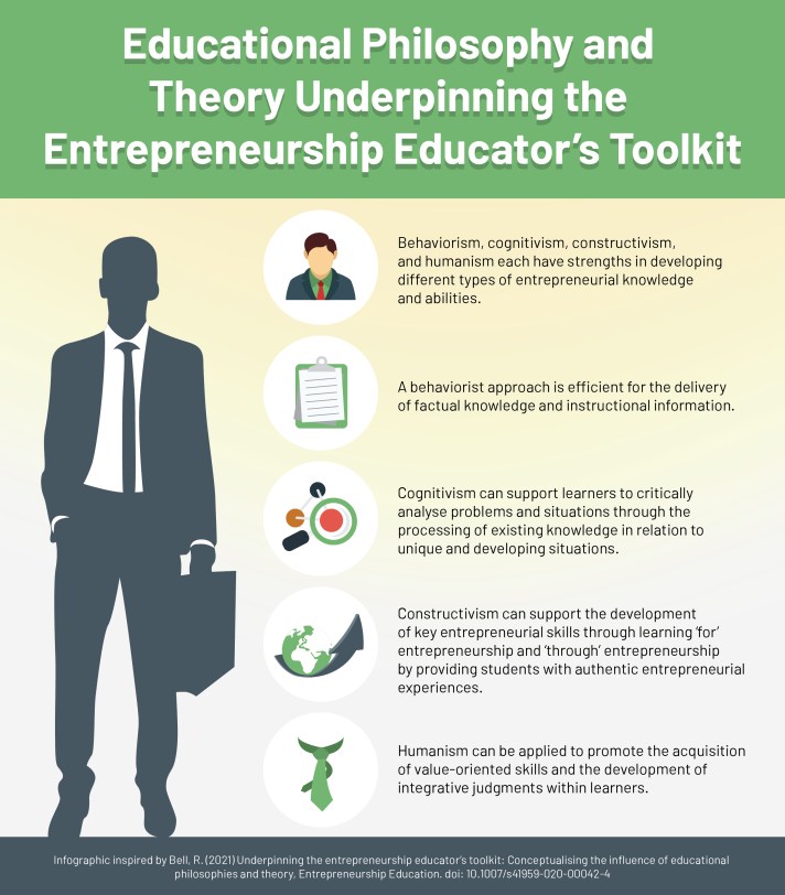 Educational Philosophy and Theory Underpinning the Entrepreneurship Educator’s Toolkit