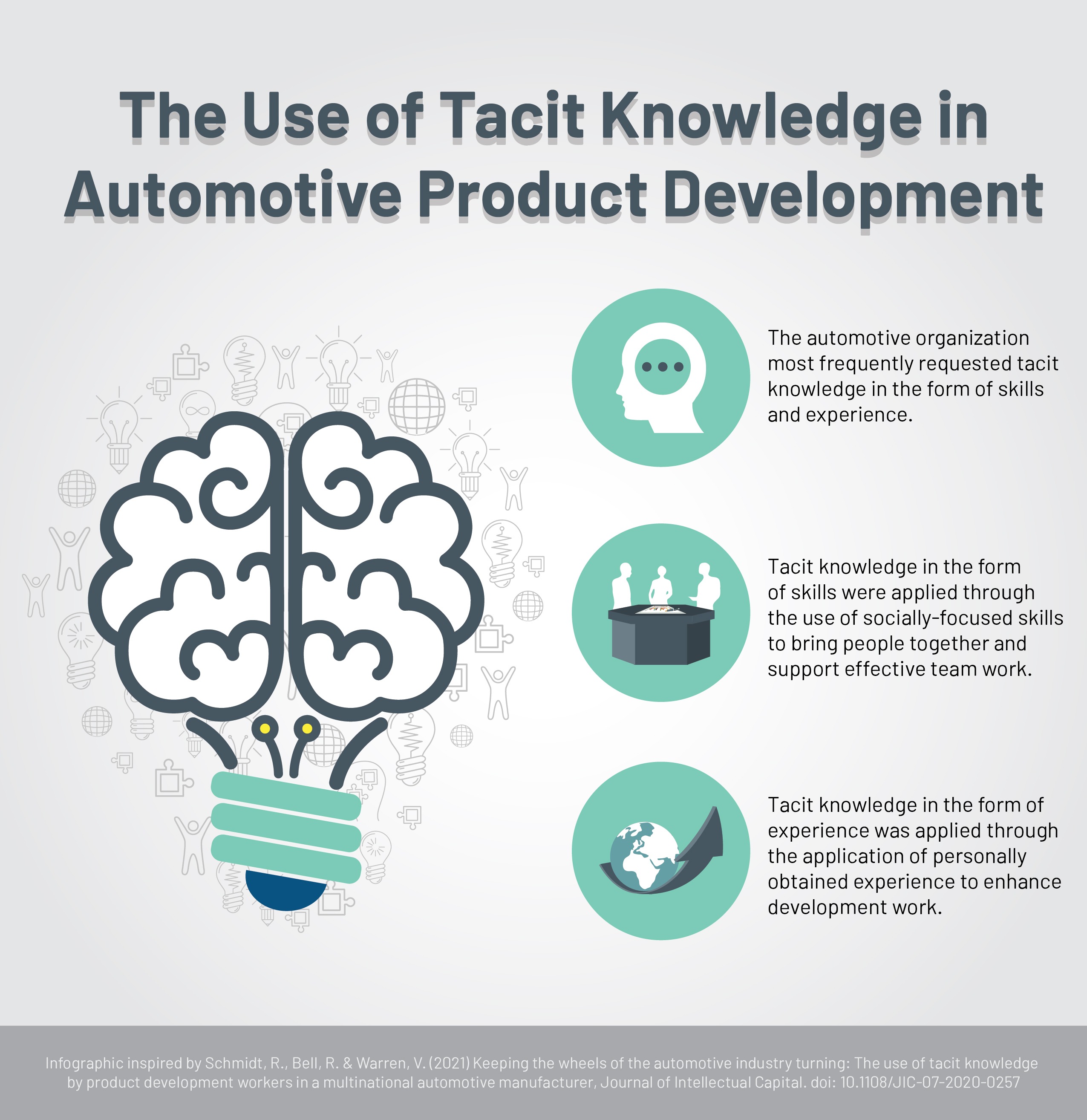 Developing Tacit Knowledge Tacit Knowledge Knowledge Management: Finding And Using Hidden
