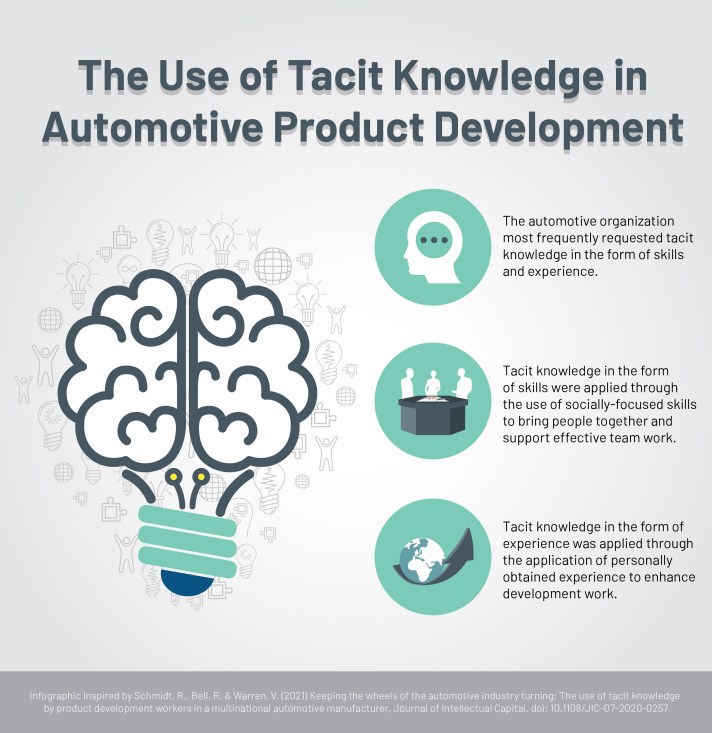 The Use of Tacit Knowledge in Automotive Product Development