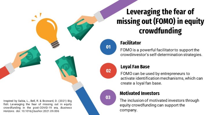 Leveraging the fear of missing out in equity crowdfunding