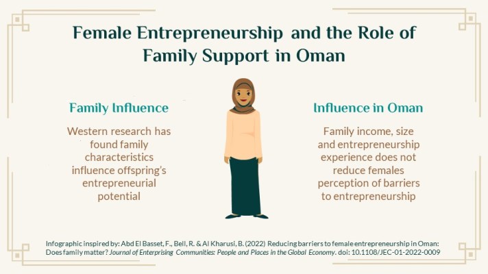 Female Entrepreneurship and the Role of Family Support in Oman