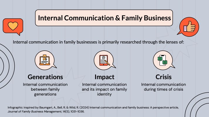 Internal Communication & Family Business