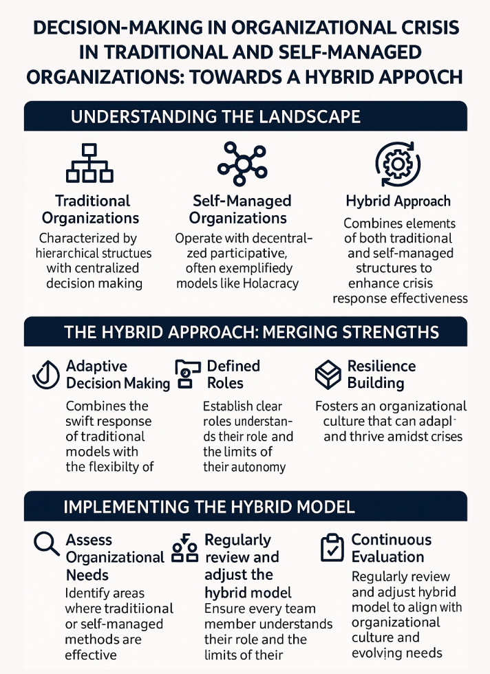 Decision-Making in Organizational Crisis in Traditional and Self-Managed Organizations