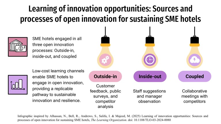 Helpful Innovations Learning of innovation opportunities: Sources and processes of open ...
