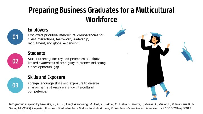 Preparing Business Graduates for a Multicultural Workforce