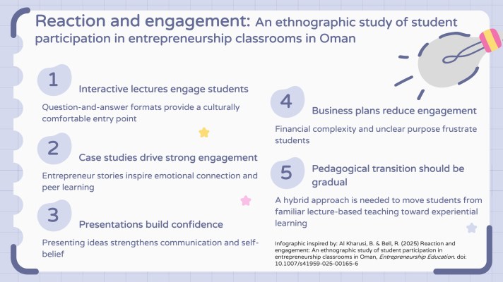 Reaction & Engagement